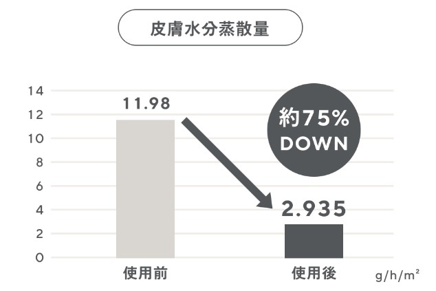 メディキャット効果検証結果①